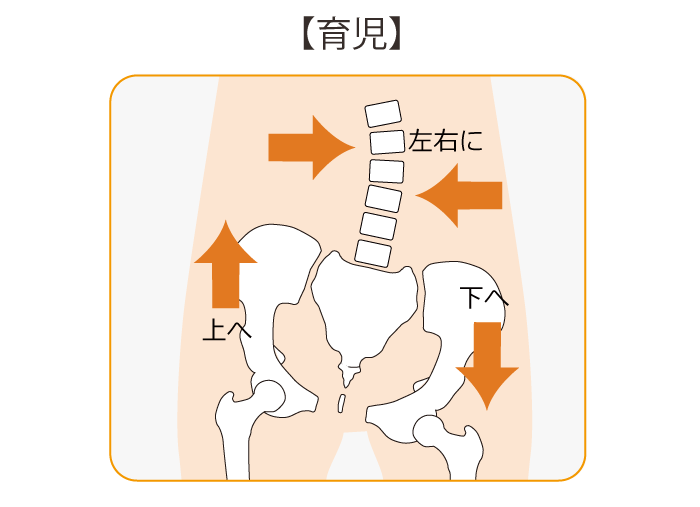 尾久の皆様 産後骨盤矯正は託児所完備 地域実績no 1 の西日暮里整体院で