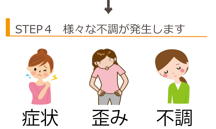 尾久の皆様 産後骨盤矯正は託児所完備 地域実績no 1 の西日暮里整体院で